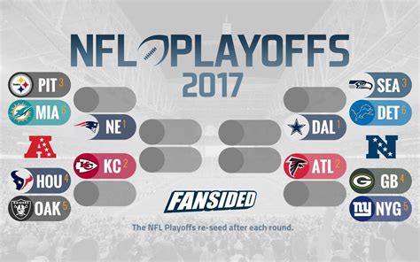 nfl nfc playoff standings 2017|2017 NFL playoff scores.